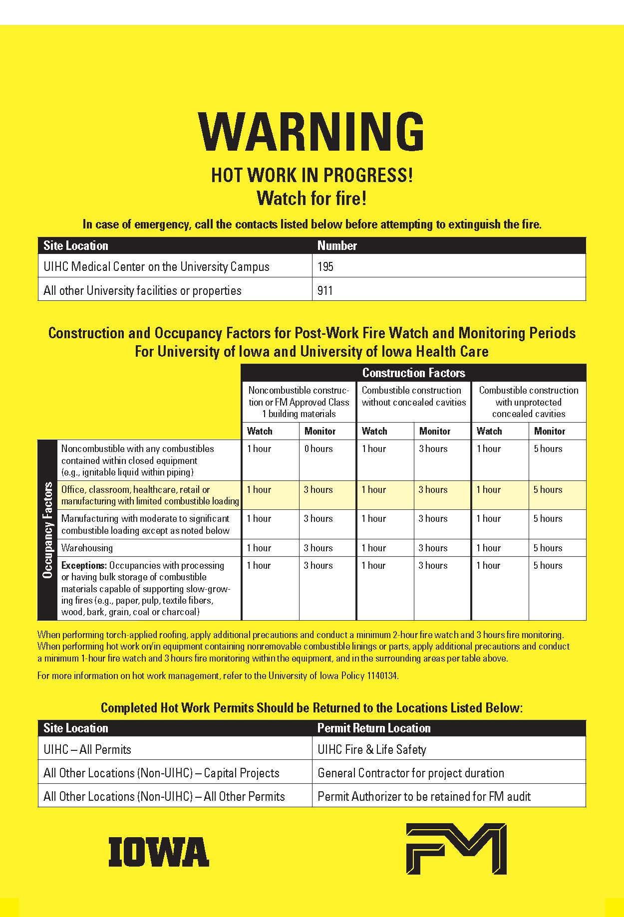 An example of the third page of the Iowa Hot Work Permit. The page includes a “Hot Work in Progress” warning, emergency contact numbers, a chart showing required post‑work fire‑watch times based on construction and occupancy types, and instructions on where completed permits must be returned.